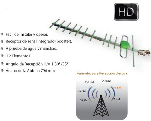 Antena Aerea Hd 75km Yaguimax Digital 12 Elementos S/ Cable